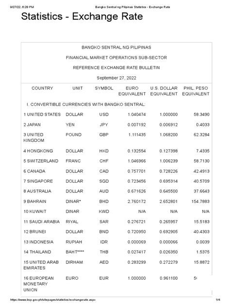 dollar to peso|Bangko Sentral ng Pilipinas Statistics .